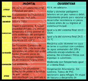 Differences between Hospital &amp; Quarantine